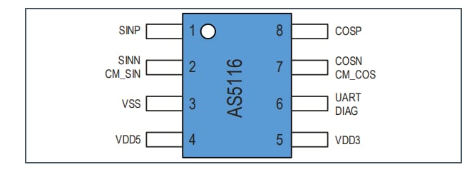 Schematic - ams OSRAM AS5116 AEC-Q100 On-Axis Magnetic Position Sensors Schematic - ams OSRAM AS5116 AEC-Q100 On-Axis Magnetic Position Sensors